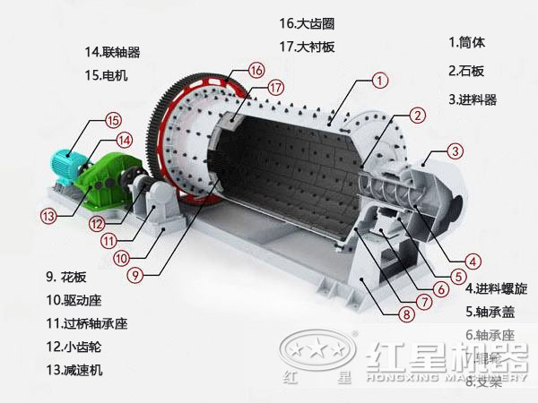 高产节能球磨机结构图