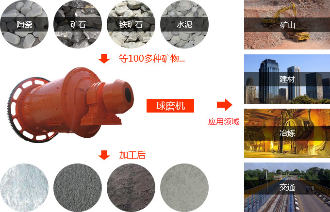 陶瓷球磨机的应用